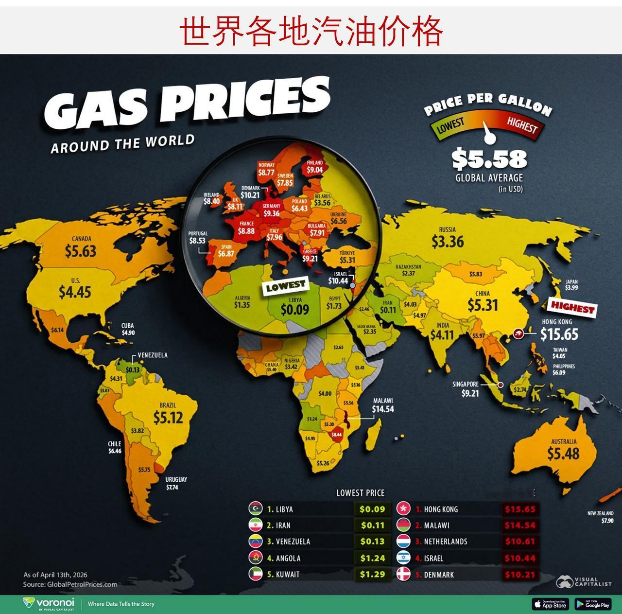 世界各地油价差距有多大？同样 10 美元的汽油，在利比亚能开 3800 公里，在