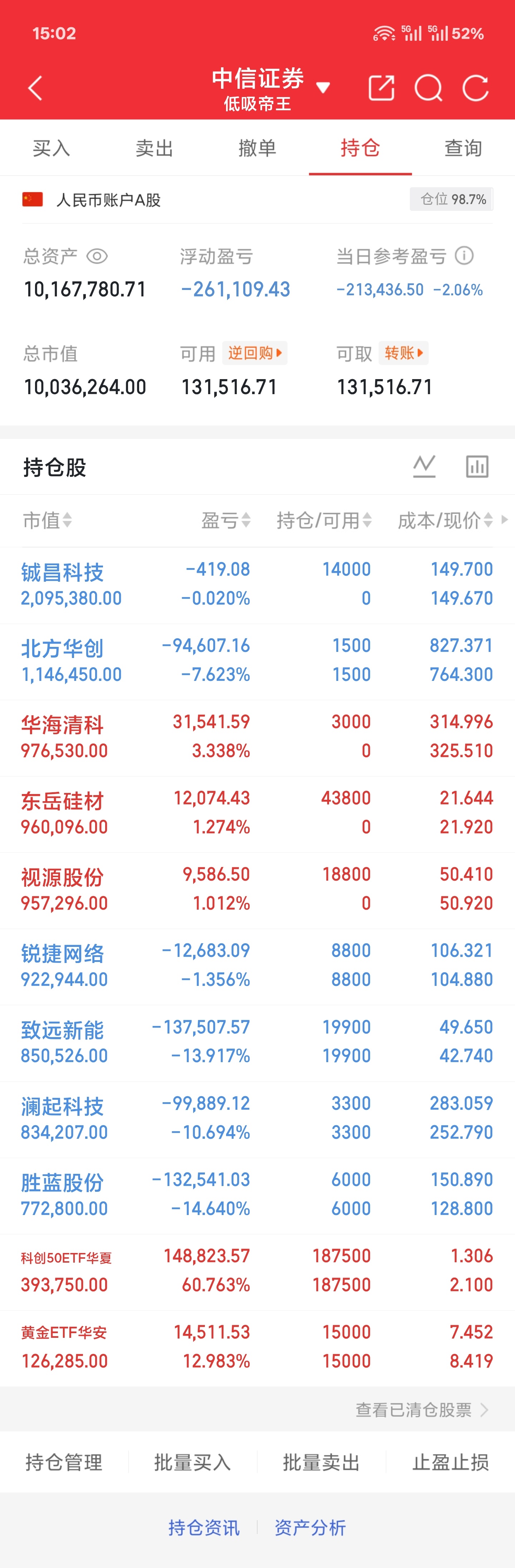 7.13 周一收盘最终还是没能走出预想的修复下跌超过七个点的公司接近一千三百家这