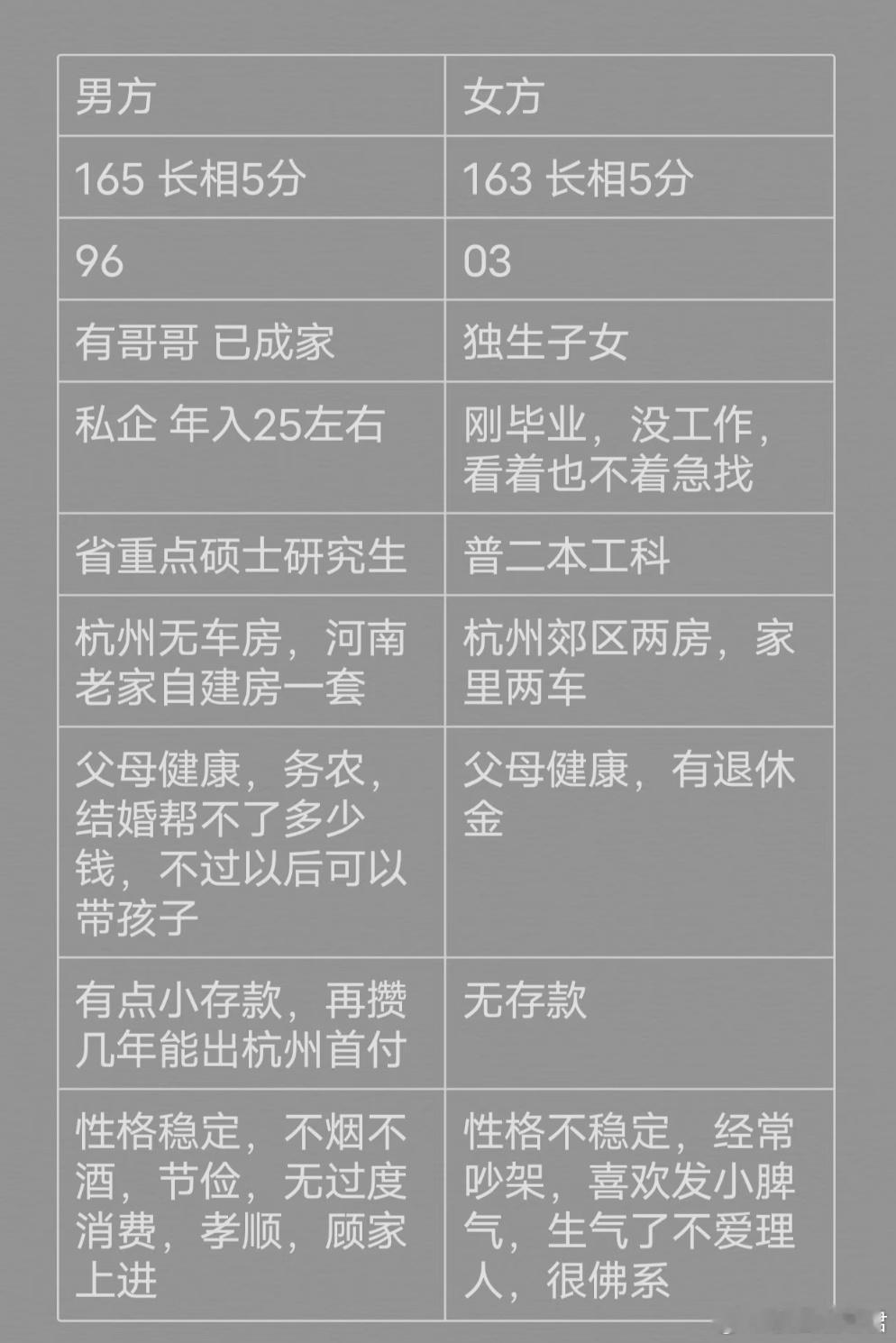 是女朋友追的我，已经认识一年多了，不过最近经常吵架，不过也容易和好，她很黏我。 