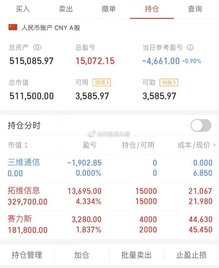 不吹不黑，立帖为证！！2023年7月13日，50w起步，挑战150w，第4天！！