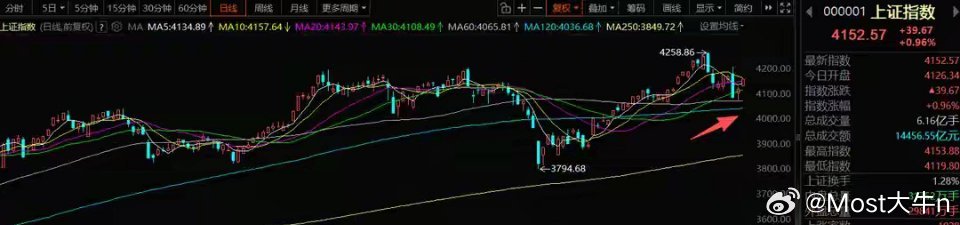 5月25日铁粉集结令每个交易日我都会准时公开分享盘中策略，为大家提供及时的选股分