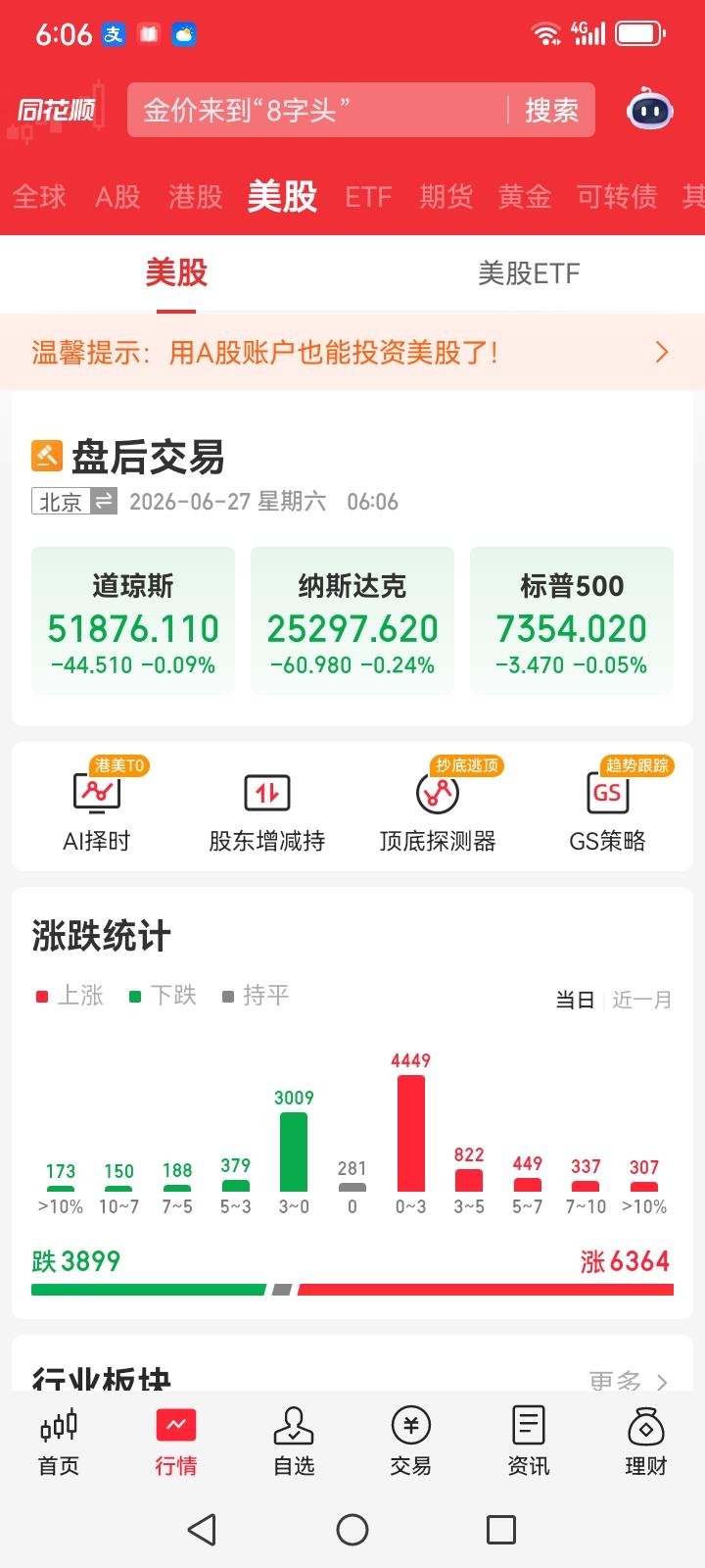 昨夜美股三大指数集体下跌，而昨天大A出现了暴跌，那么下周一大盘会不会反弹呢？
 