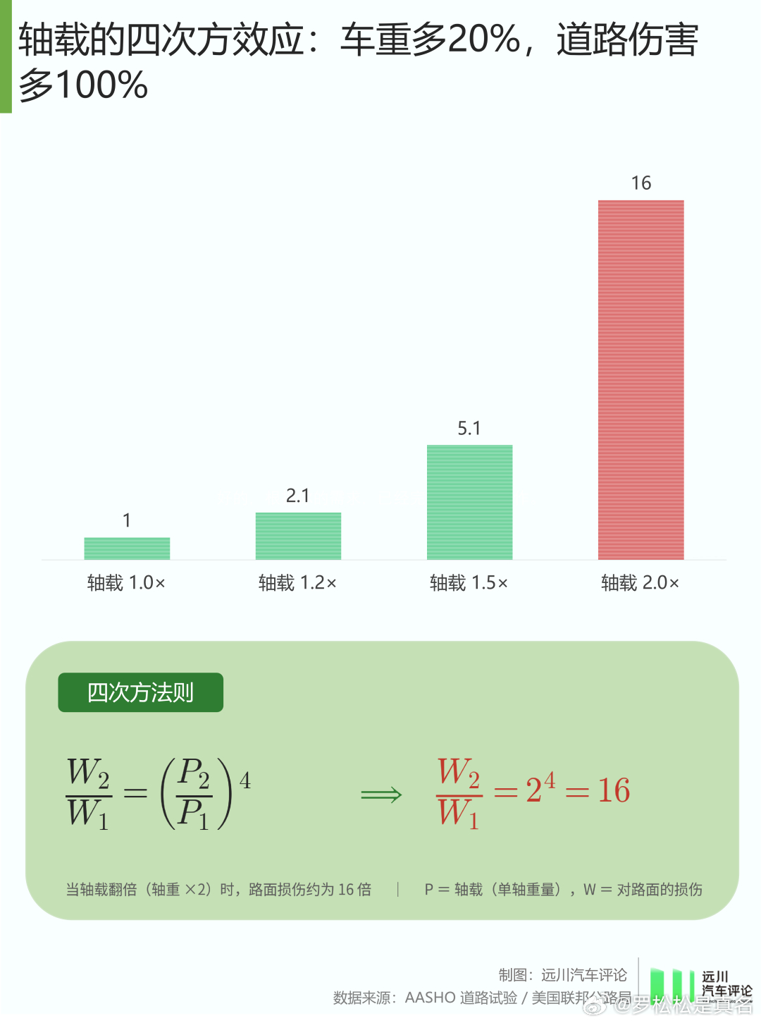 关于电车重量和车重税的讨论，我们做了一组图，感兴趣的可以看下。汽场全开