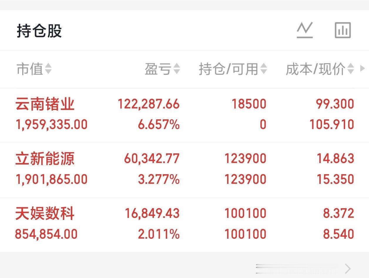 A股“股王”联讯仪器震荡走高 【A股“股王”联讯仪器震荡走高 股价重回2200元