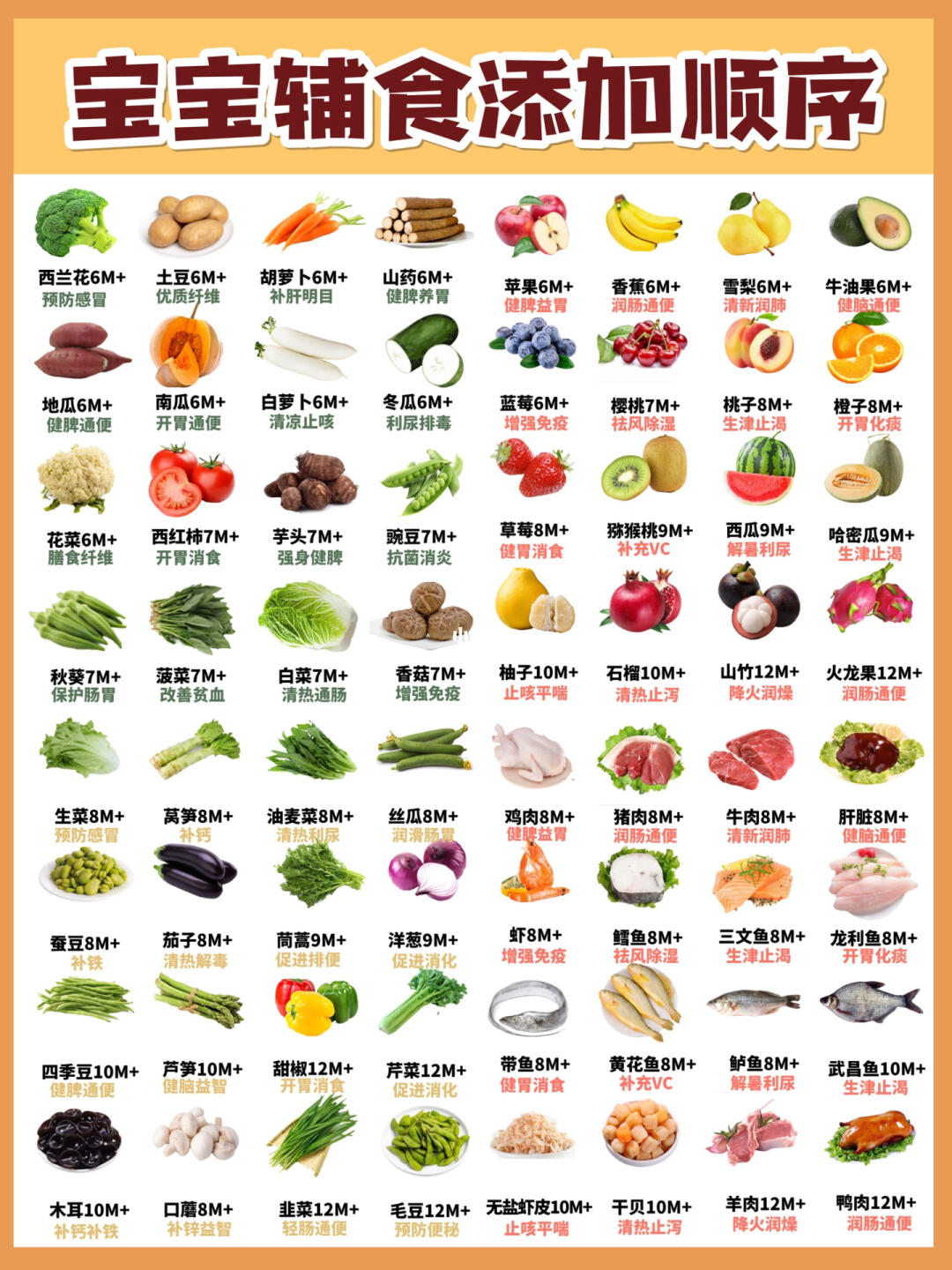 各月龄宝宝辅食添加顺序一览表🔥超全干货
