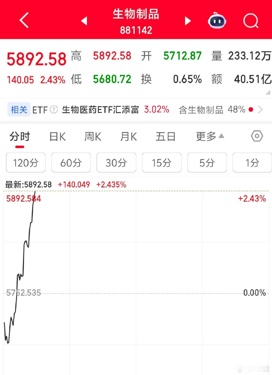 2026 年 7 月 9 日周四。10:00今天是时间周期后的第一天，严格的讲，