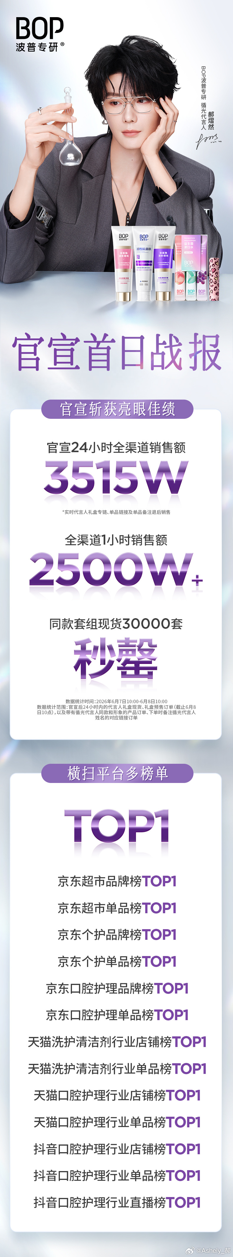 郝熠然 hyrbop循光代言人郝熠然 BOPx郝熠然｜官宣24小时战报出炉你是天