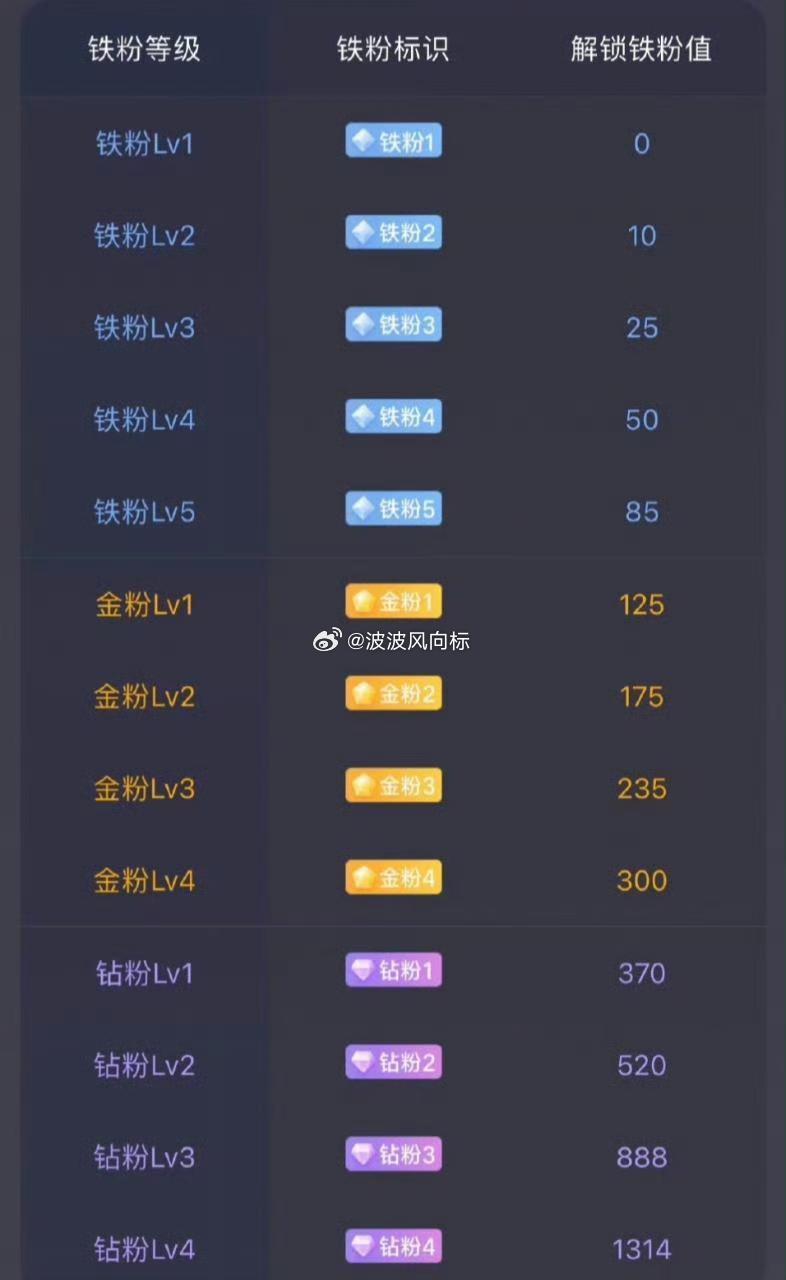 早上好兄弟姐妹们，养铁时间到，在场的家人评论888，领取优质大长腿