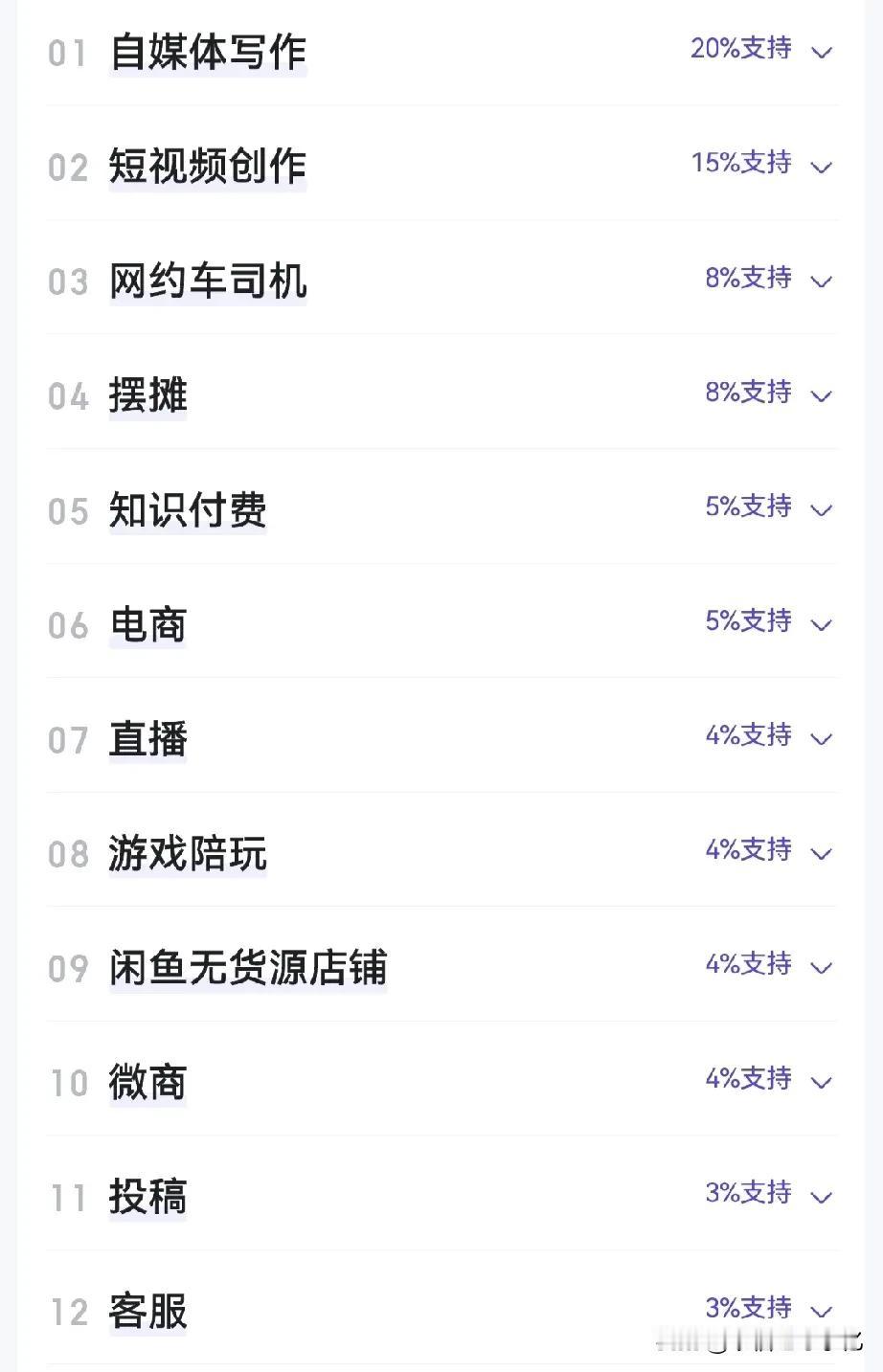 做什么副业不影响工作又赚钱的？