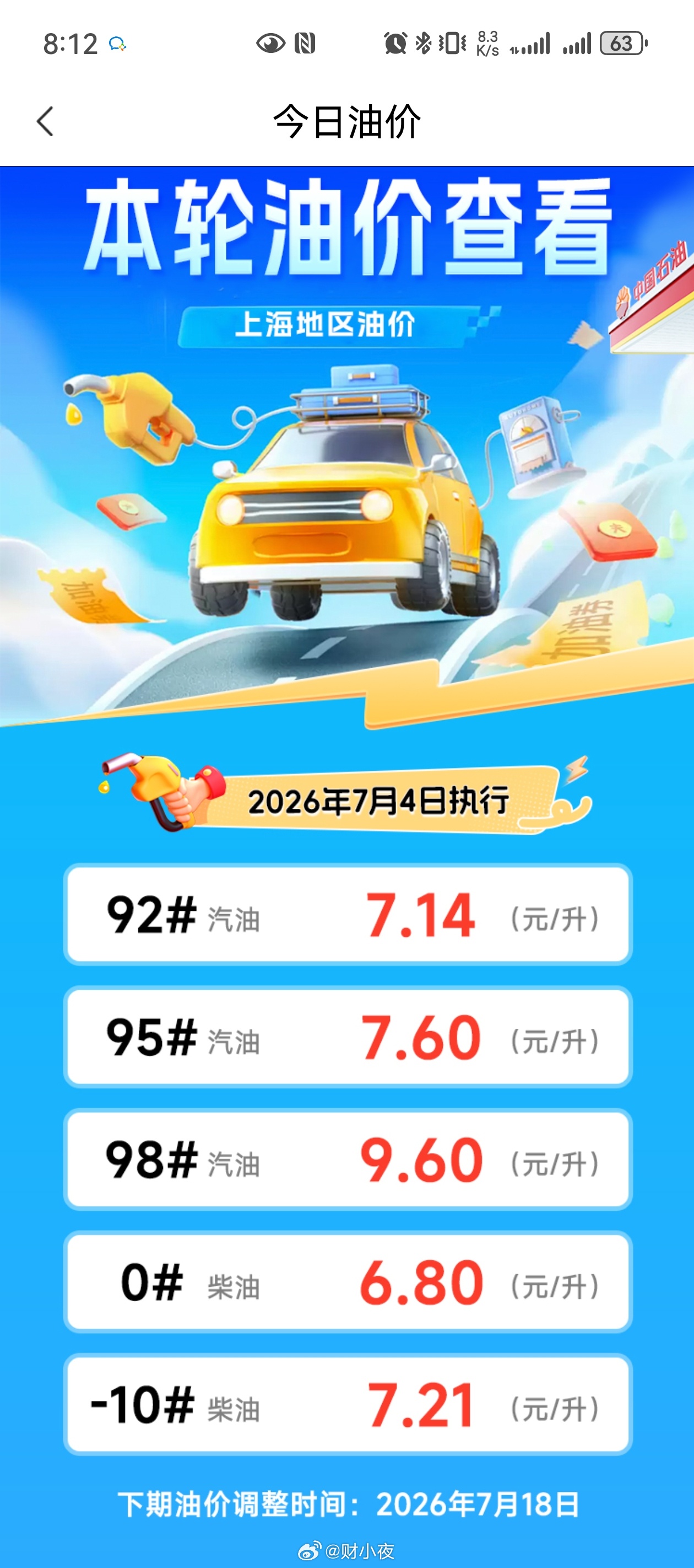 昨天中石油会员日，每升可以优惠0.5元，结果我忘记去加了年内油价第9次上调多家机