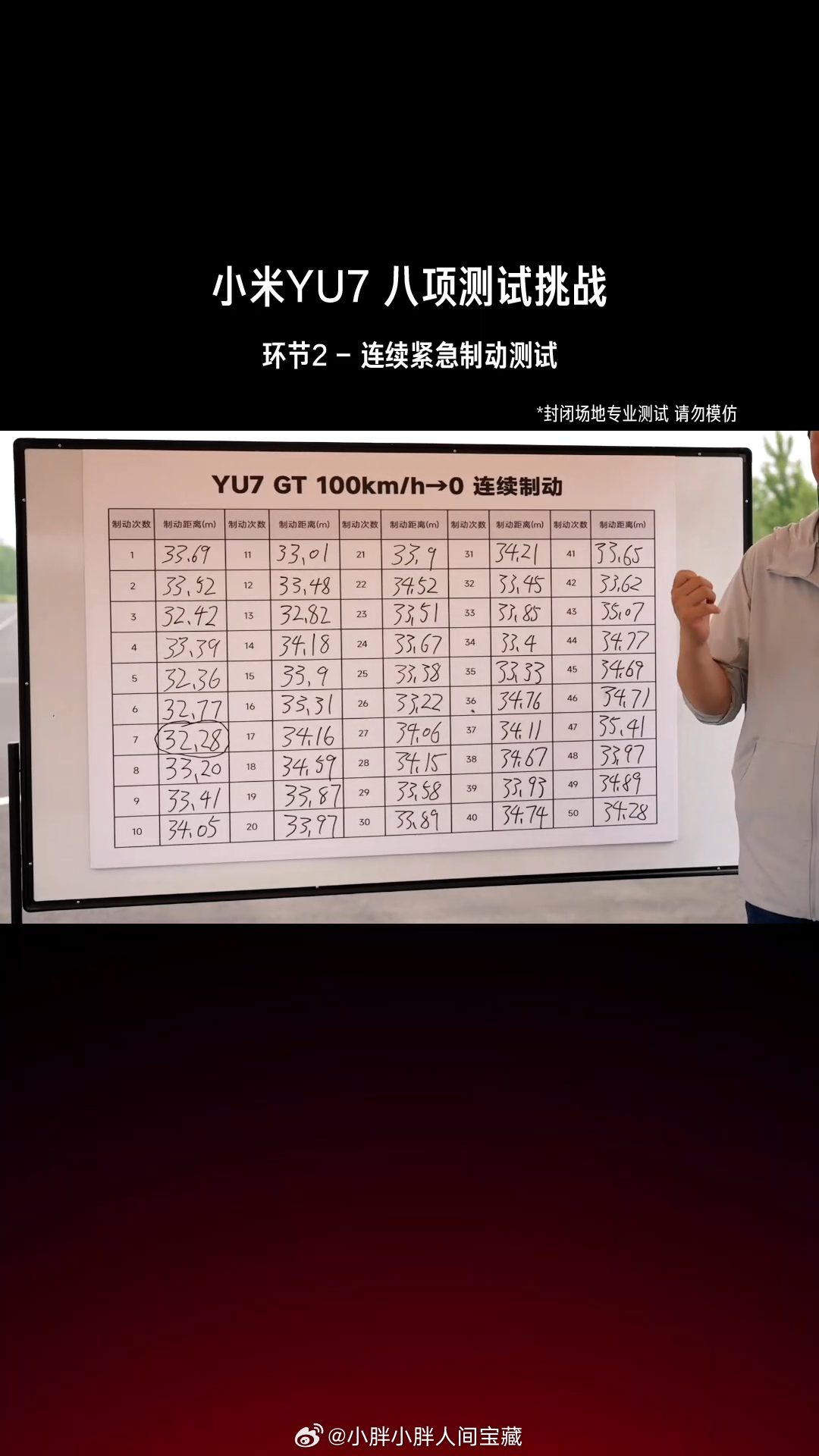 小米YU7GT实测连续制动50次，刹车性能无衰减雷总正在盐城试验场直播中，欢迎大