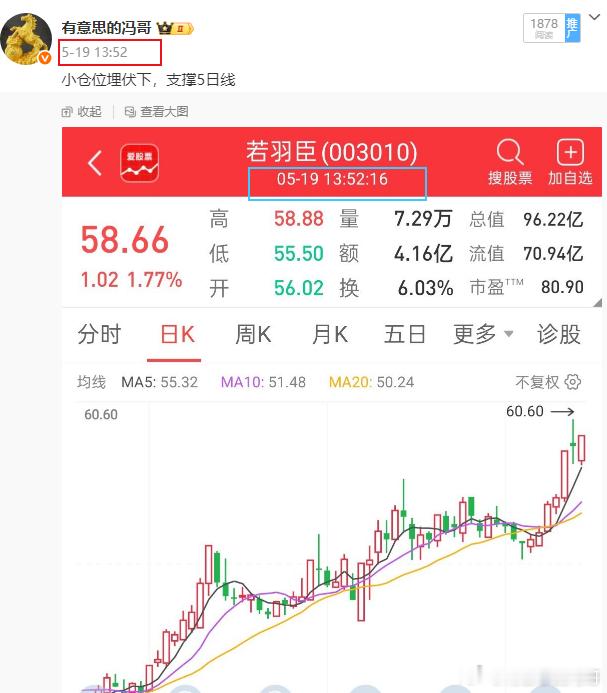 看图说话，若羽臣又是狙击到位了，今天继续新高，从58到66三天随便10%以上了，