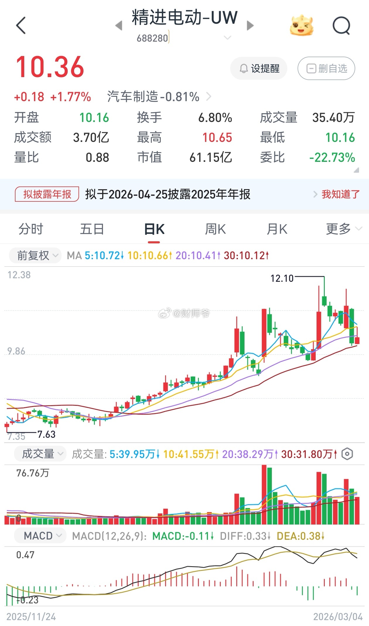 精进电动：公司部分产品应用于无人驾驶车辆，并已在开发飞行驱动系统。