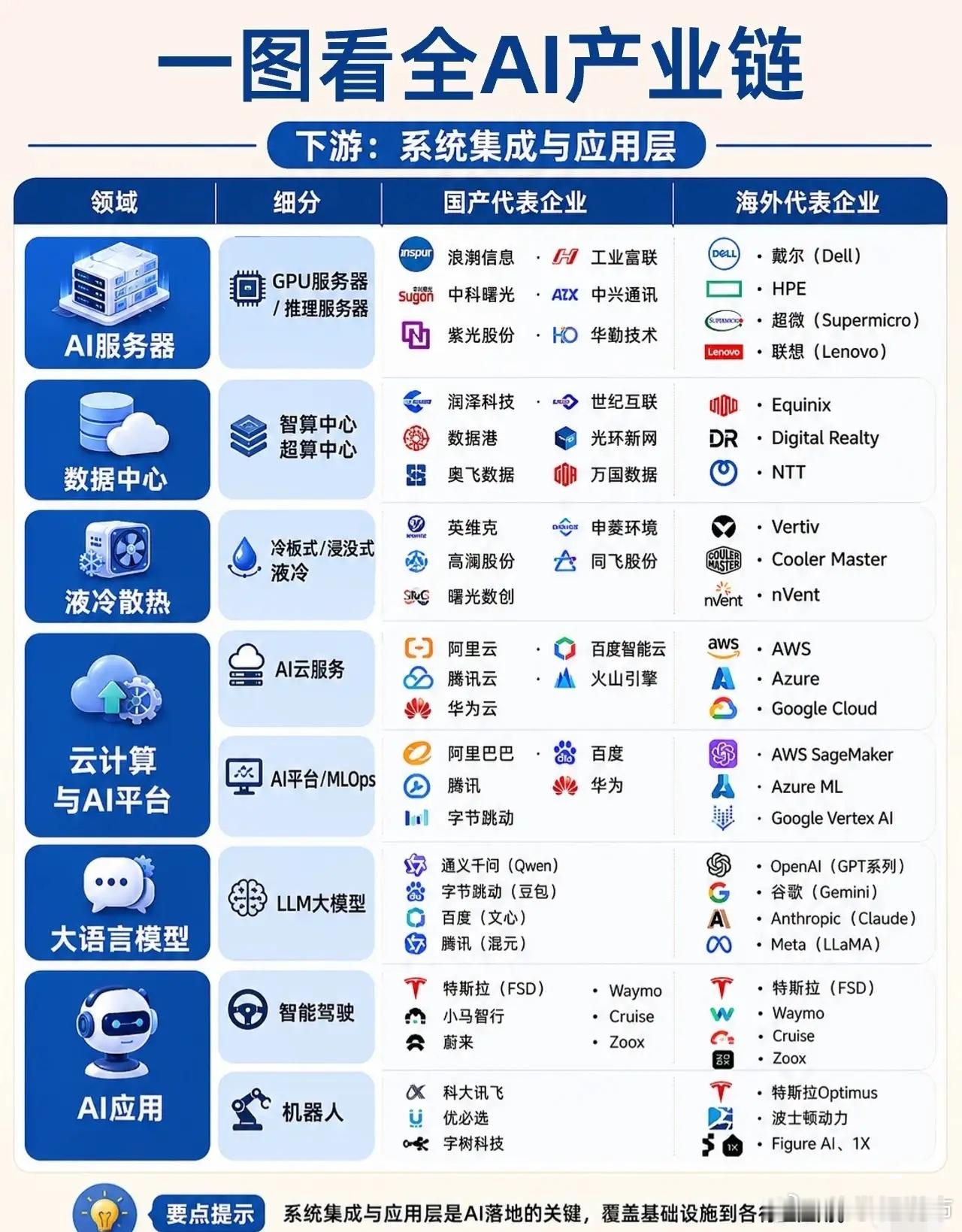 🔥一图看懂AI全产业链！从硅片到ChatGPT，国产替代走到哪一步了？🔥最近
