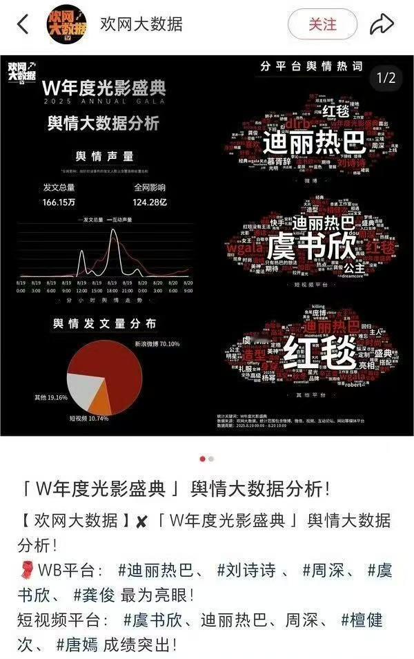 w盛典最出圈迪丽热巴虞书欣迪丽热巴虞书欣w盛典最出圈 迪丽热巴虞书欣W盛典最出圈