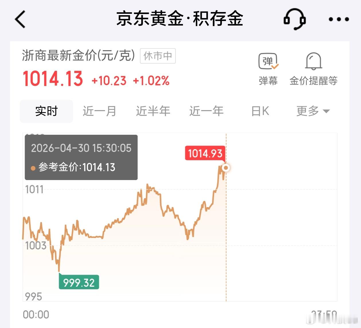 金饰价格断崖下跌这两天金价又跌了。年前一时冲动买了点积存金玩玩，目前还是亏本状态