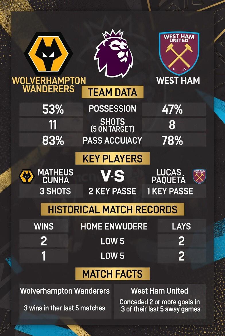 周六011：狼队 vs 西汉姆联赛前剖析狼队：狼队此赛季进攻乏力防守薄弱；联赛已