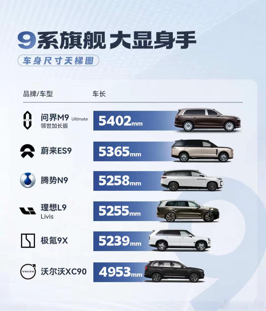 全球量产最大SUV问界M9