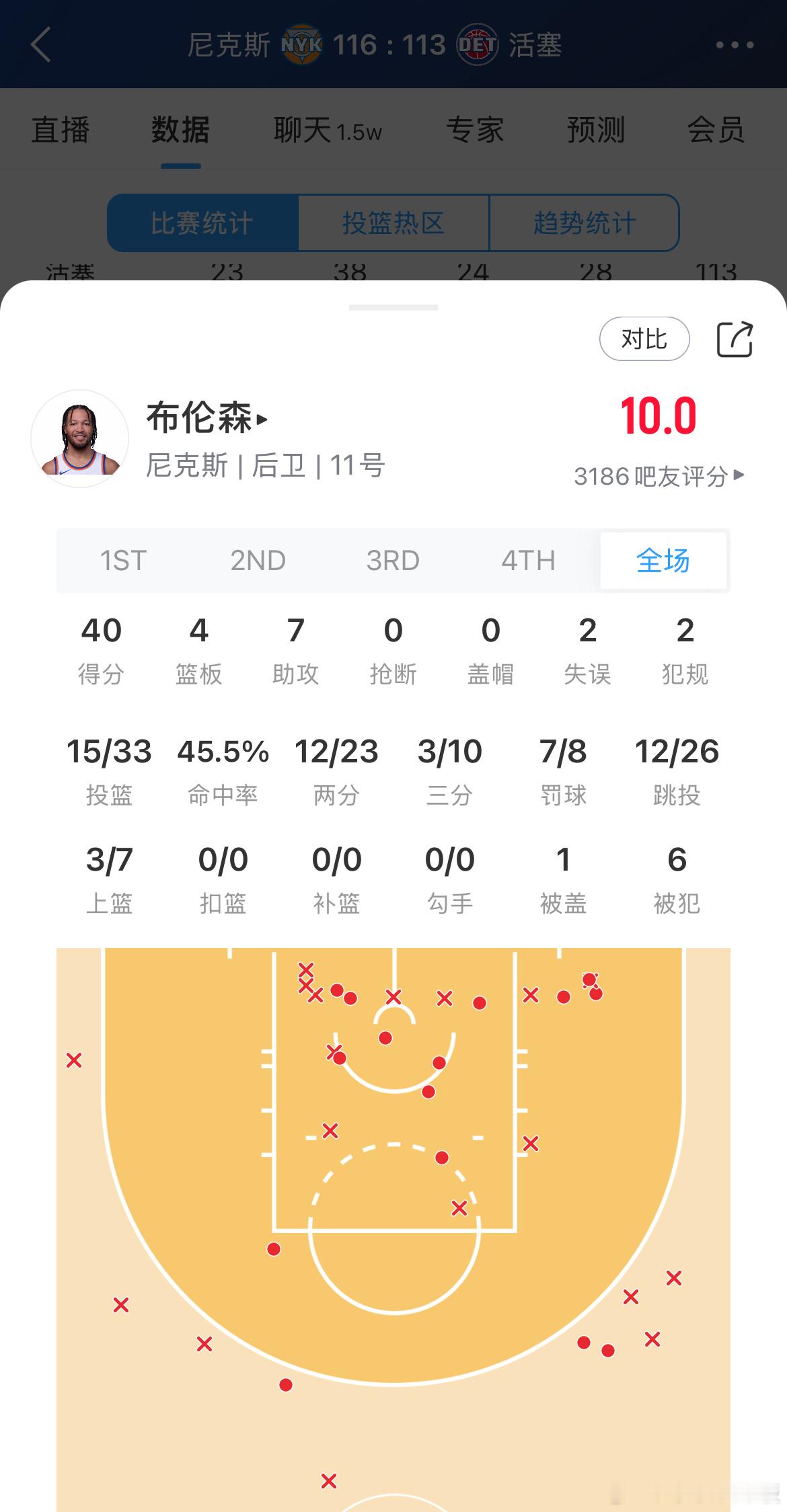 布伦森G6表现：40分4板7助，最后4.3秒命中准绝杀三分！尼克斯vs活塞 ​​