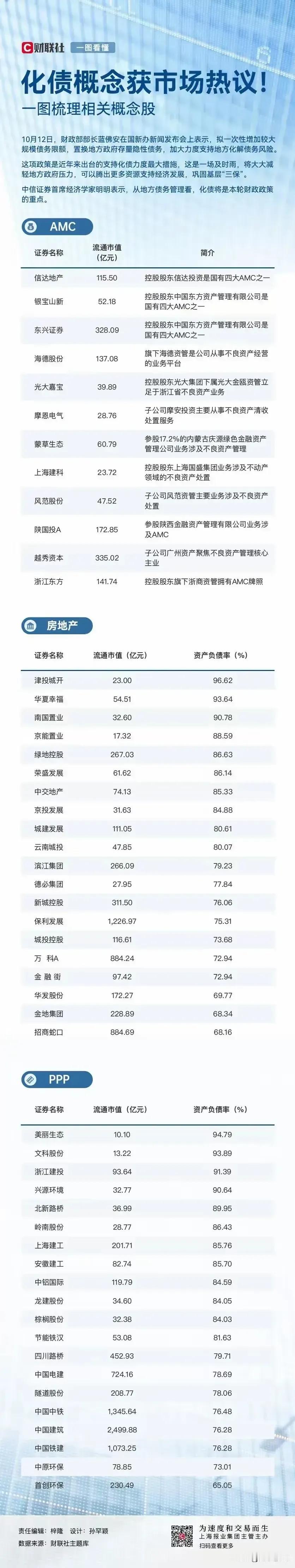 关注化债概念股！
财政部将加大力度化解地方债务风险，腾出更多资源支持地方经济发展