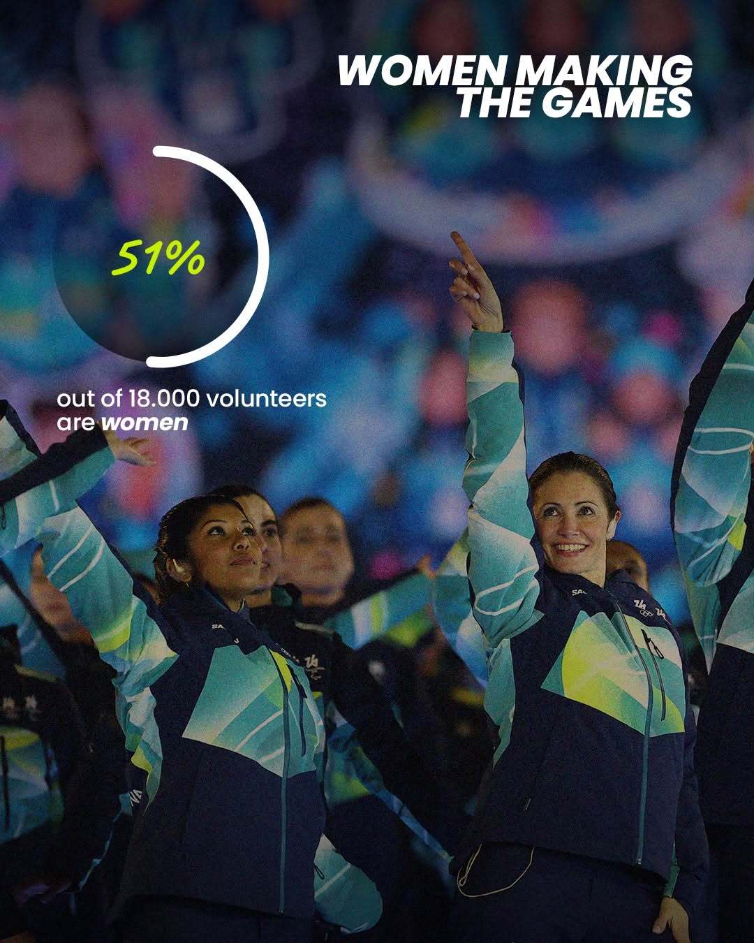 📊 数据背后的性别平等冬奥会 - 志愿者构成：在18,000名志愿者中，女性占