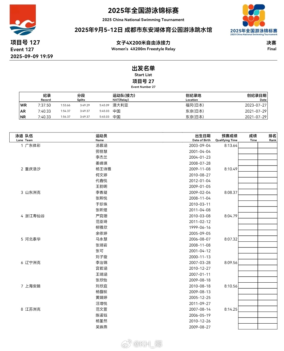 2025年全国游泳锦标赛 女4x200自接决赛阵容 浙江：严窕珊、范亚琦、柳雅欣