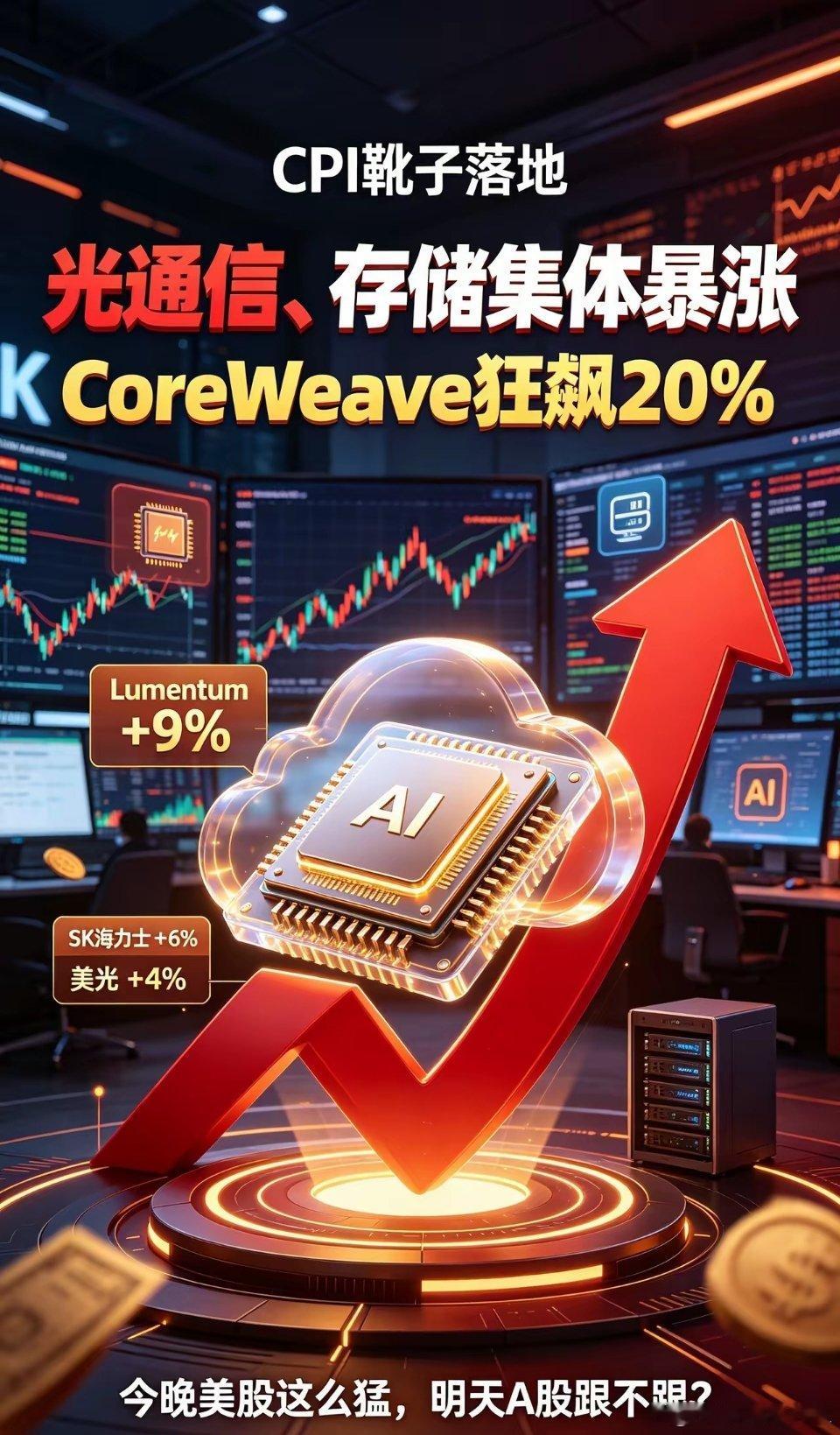 CPI落地，美股疯了！光通信、存储集体暴涨，CoreWeave狂飙20%今晚八点