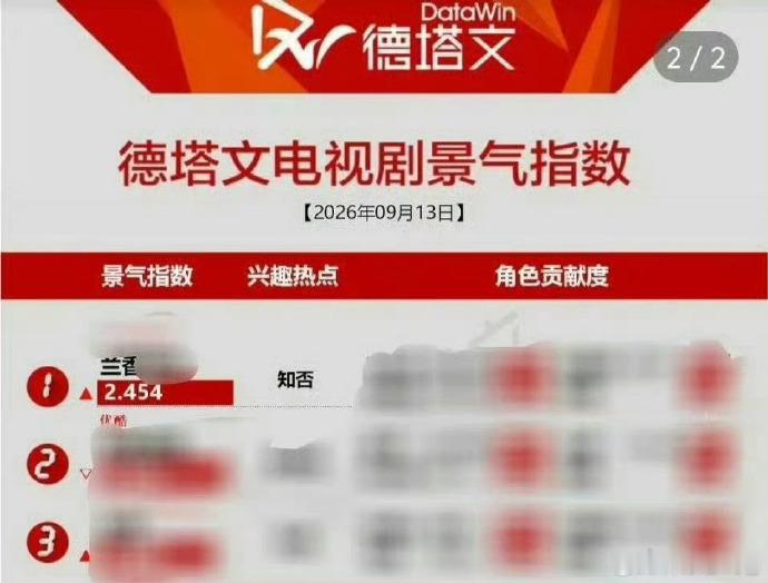 兰香如故兴趣热点关键词是知否 为什么兰香如故靠“知否”就能打开兴趣局面？因为它踩
