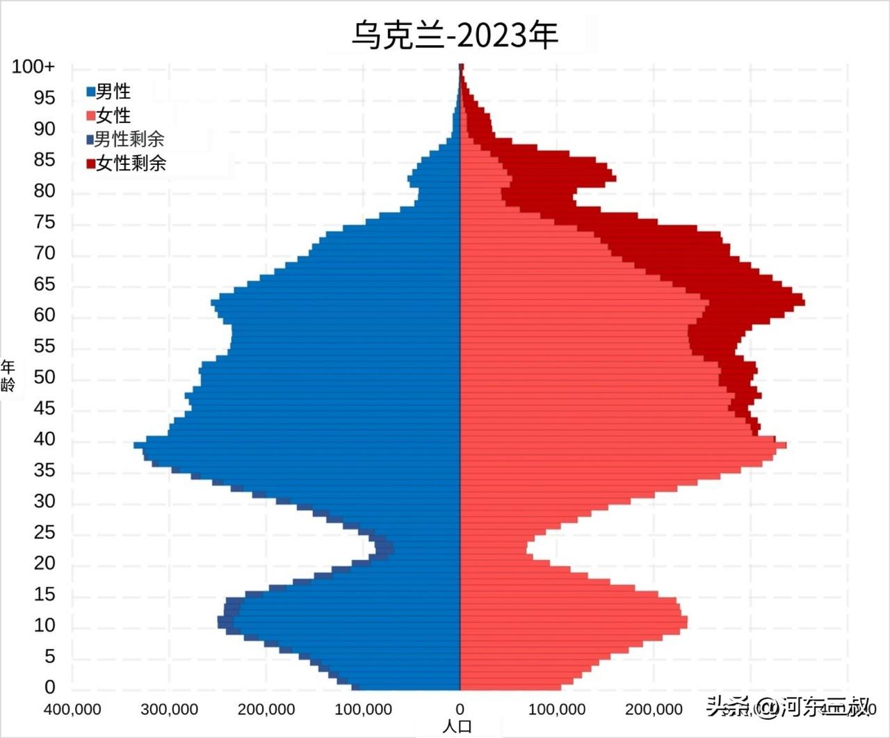 下台前还要疯一把，拜登政府敦促乌克兰修改动员法，将征兵年龄从现在25岁降低至18