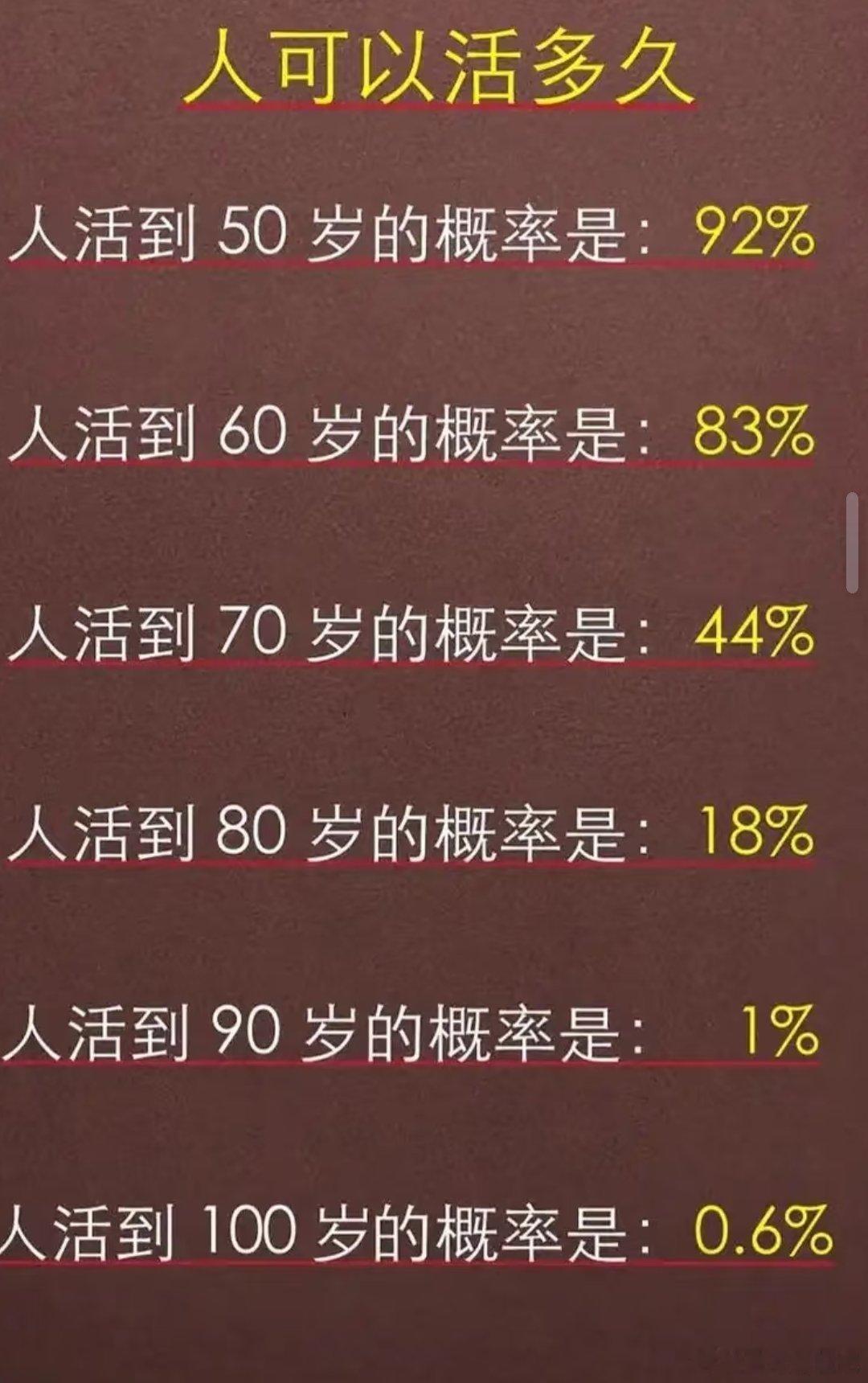 人是随机死的…… 