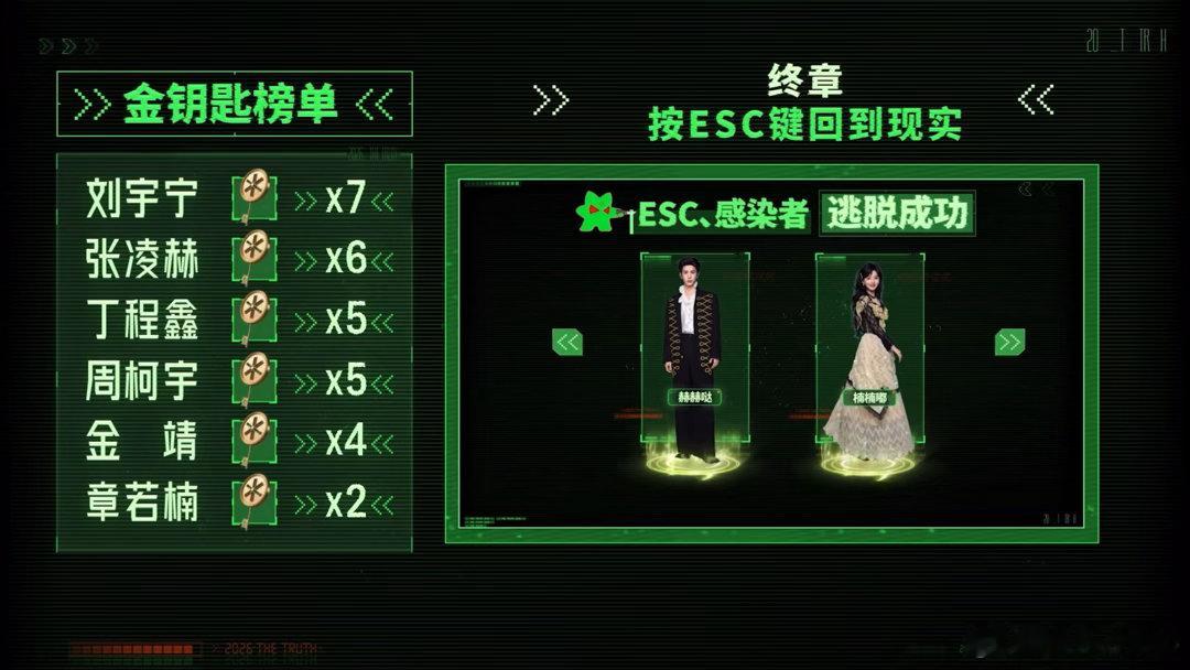 刘宇宁开推4冠军刘宇宁开推70%胜率本季开推冠军属于刘宇宁！7把金钥匙、70%胜