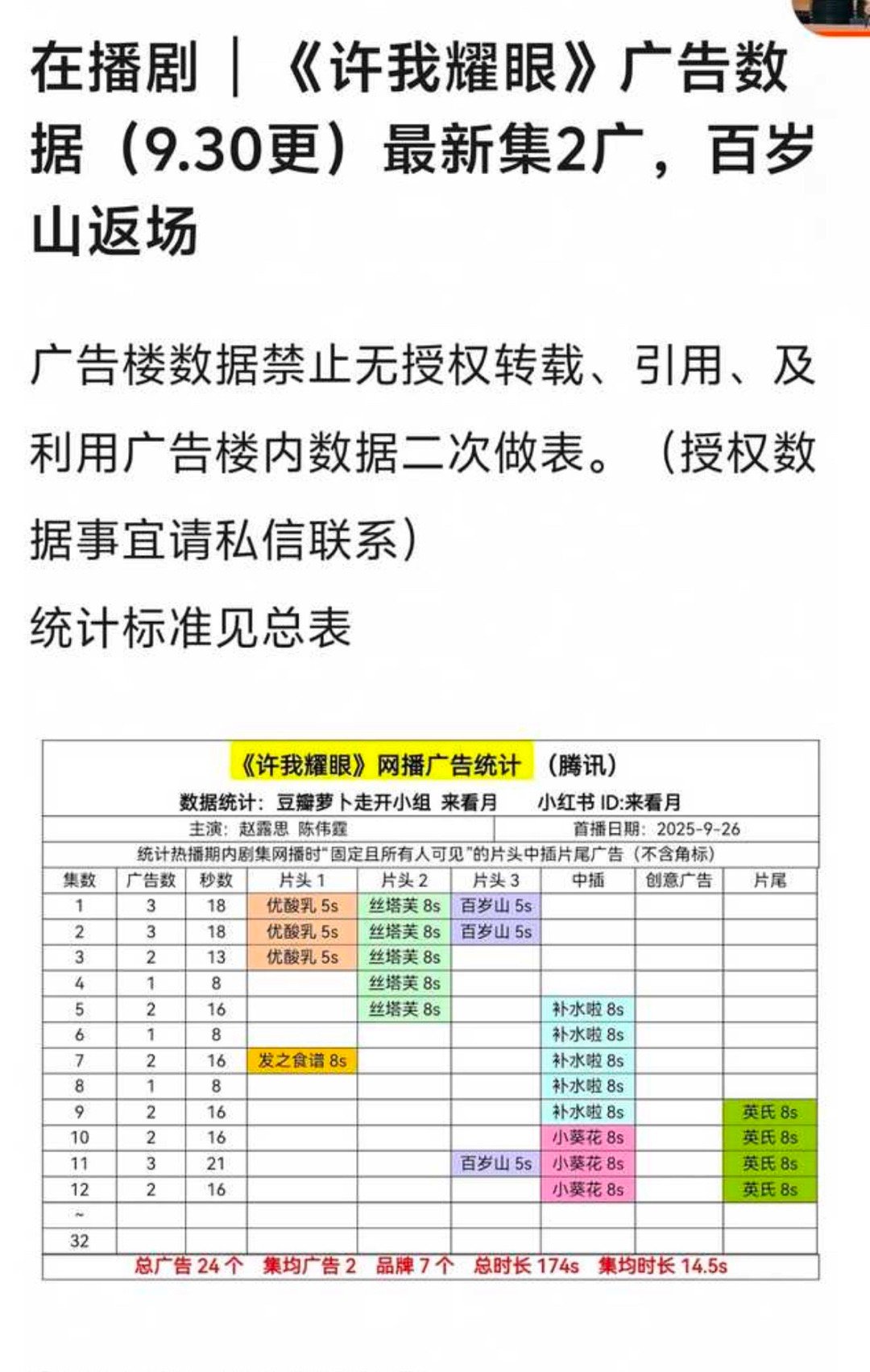 许我耀眼最新网播广告统计 ​​​