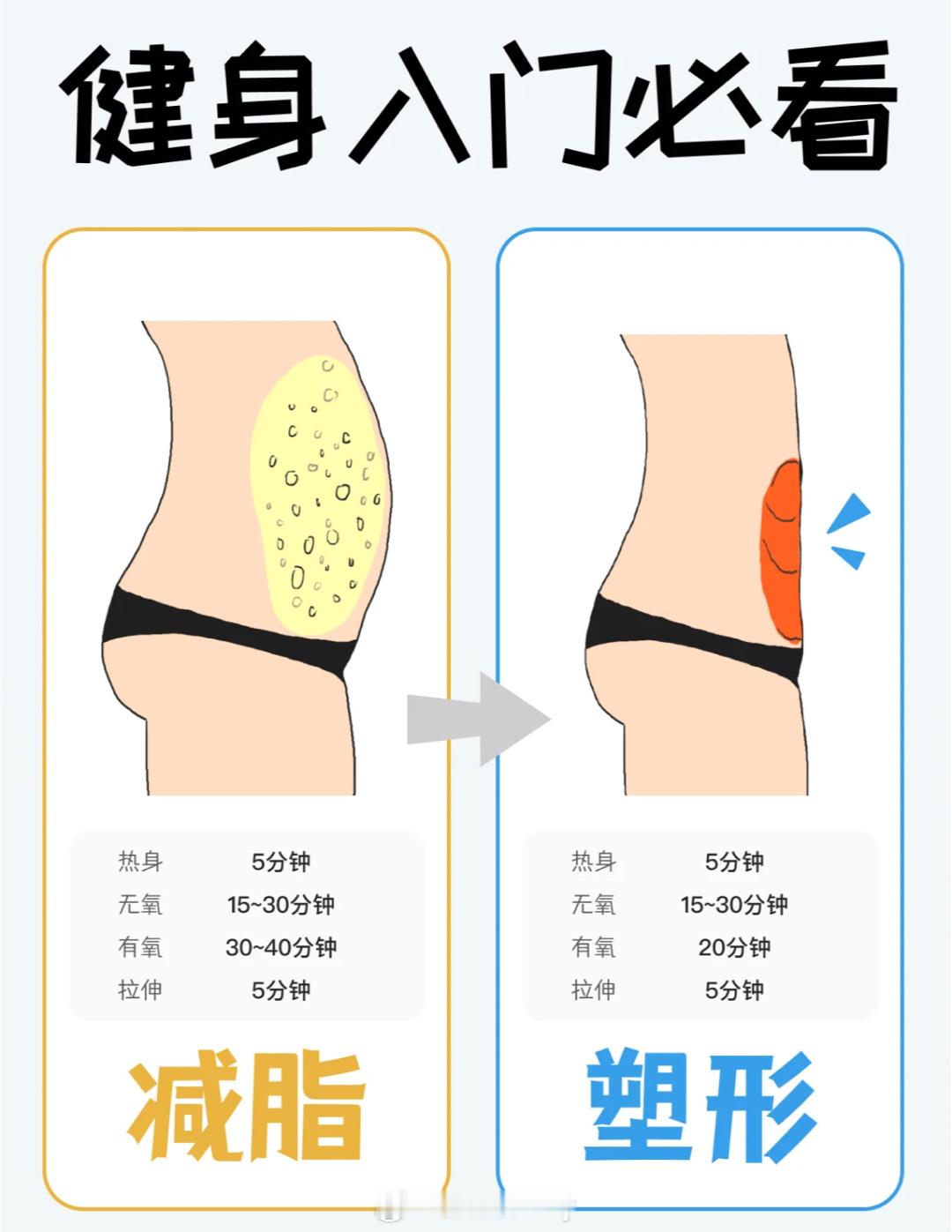 健身入门必看健身新手详细流程#不躺平挑战##超级红人节##动就一起# ​​​