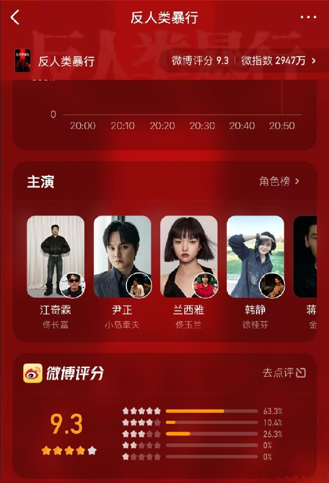 7个月生了20集灵珠算你牛反人类暴行 这才是值得二刷的好剧！7个月20集，既有历