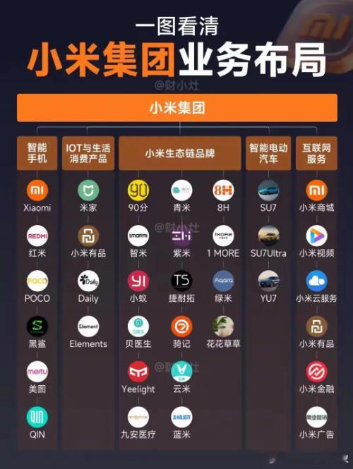 小米和雷军的风水局：一、办公地点：三城三角，各司其"卦"1. 北京西二旗 · 小