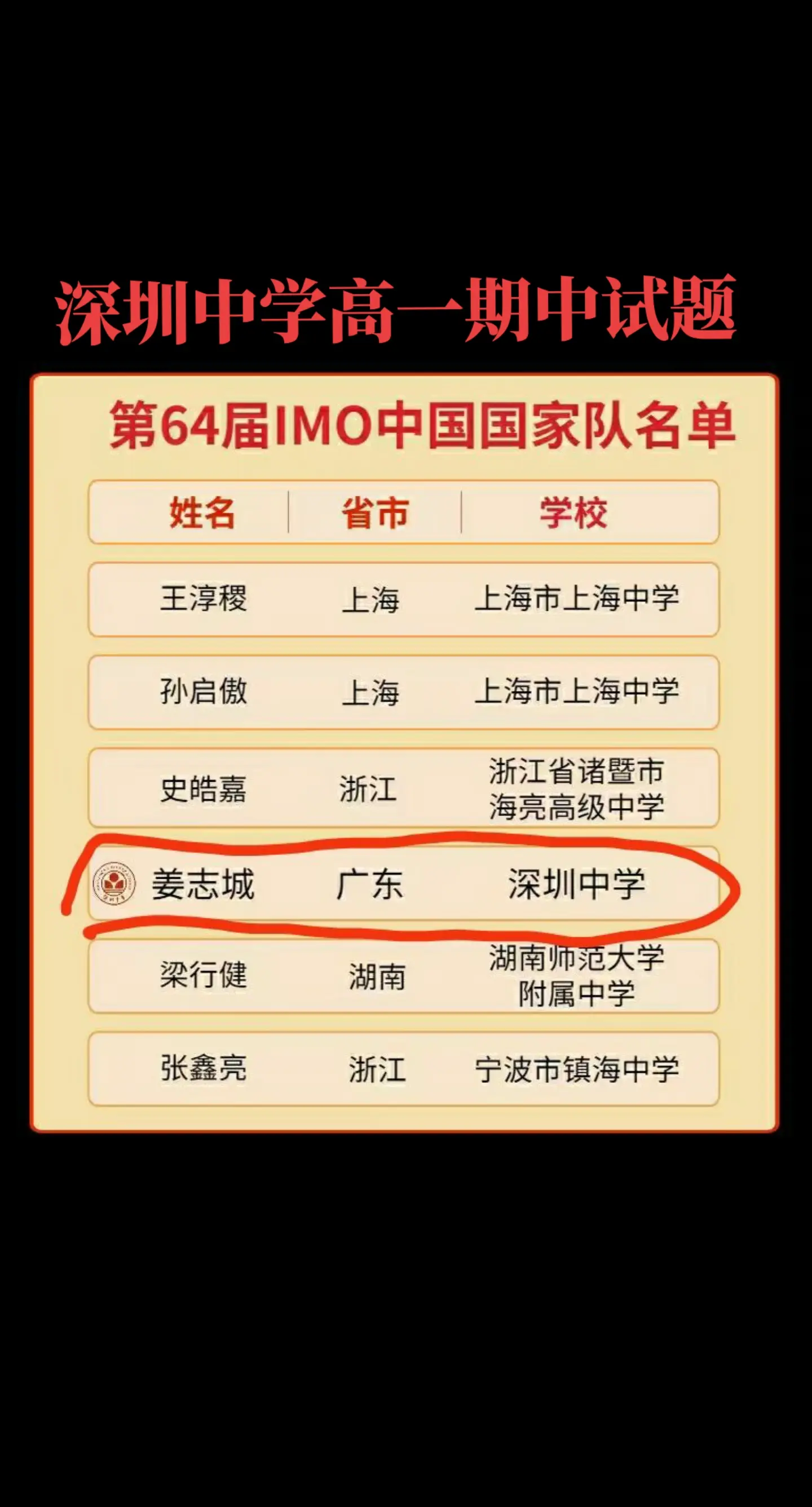 广东第一名校——深圳中学高一期中考试试题，今年高考，新高考全国一卷数学难出天际！深中数学平均96分，最高139，120以上33人！清华北大录取人数为47人！c9名校155人，中大上线率72%！原中国国家队数学竞赛总教练、现深圳中学校长朱华伟曾经说过，中国有两所世界一流中学，北方一所，南方一所，北方是人大附中，南方是深圳中学！深圳中学是S13世界顶尖名校之一，广东唯一！期中考试小助手