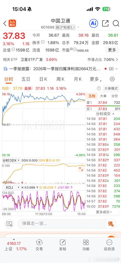 下班下班，今天终于止跌了 