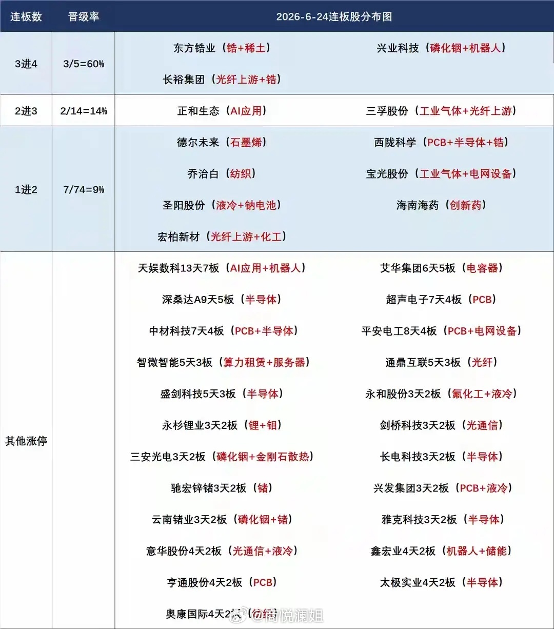 25日盘前操作预案：科技反弹谨防高开兑现，市场量能决定短期趋势走向经历昨日大幅回