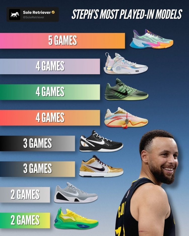 ➡官宣电话的话我个人估计还得等接近下赛季常规赛开赛了吧？毕竟库里和UA的合同得持