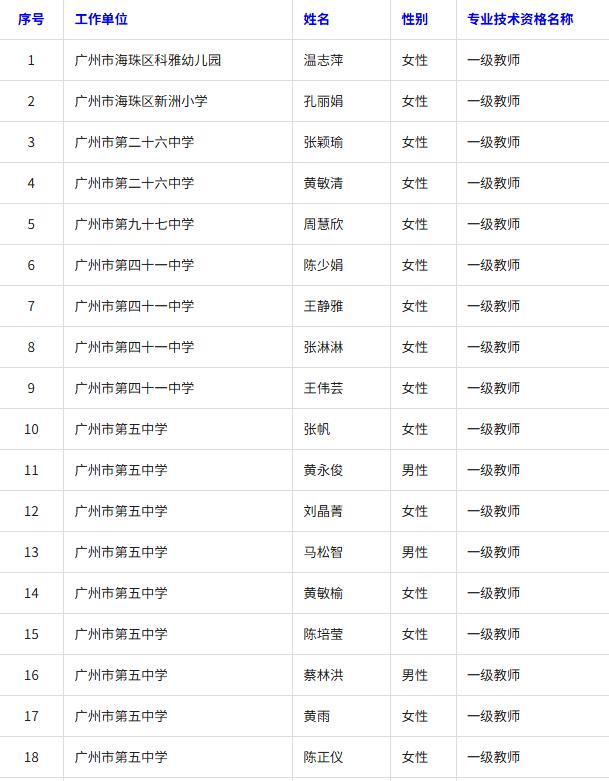 2025年度广州市中级专业技术资格评审结果公示！共231名优秀教师顺利晋升，部分