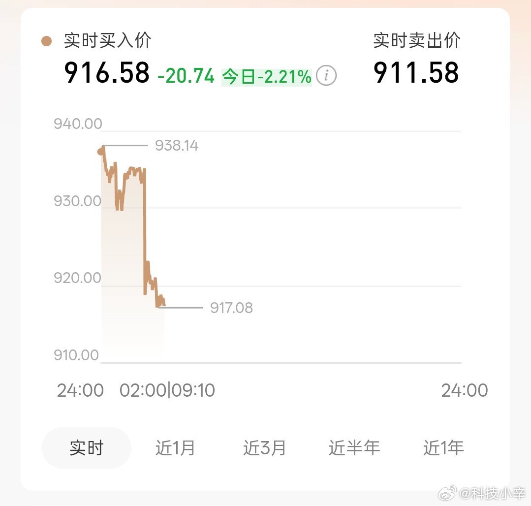 黄金黄金又大跳水了有点离谱 