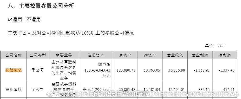 麦当劳霸王茶姬供货商子公司火灾【A股塑料餐具龙头印尼子公司发生火灾，初步判断为第