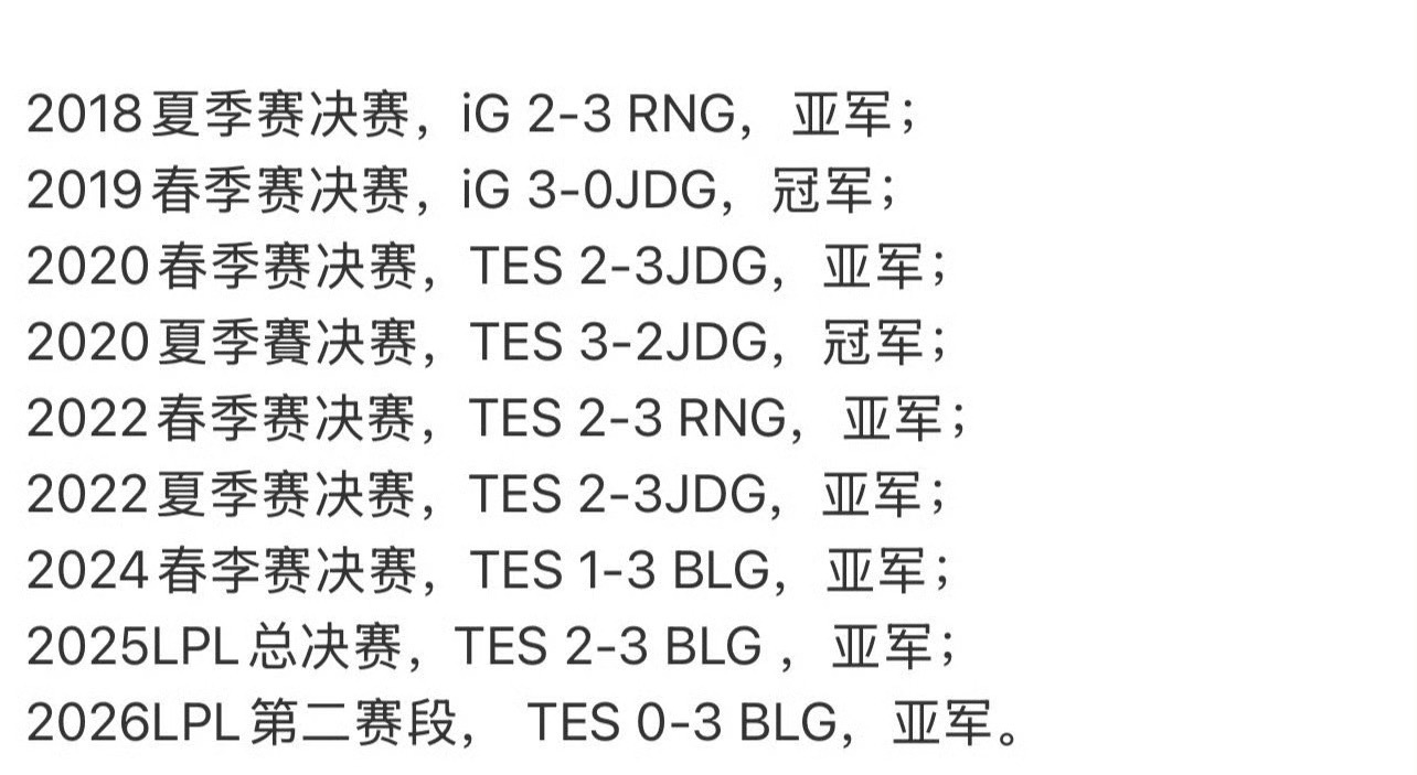 Jackeylove刷新LPL亚军纪录生涯7次LPL亚军，历史第一；10次进决赛