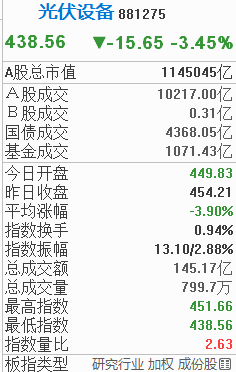 如果主力今天不把光伏拉起来，这个行业就准备彻底玩完吧，我就堵你们不敢让它破产！ 