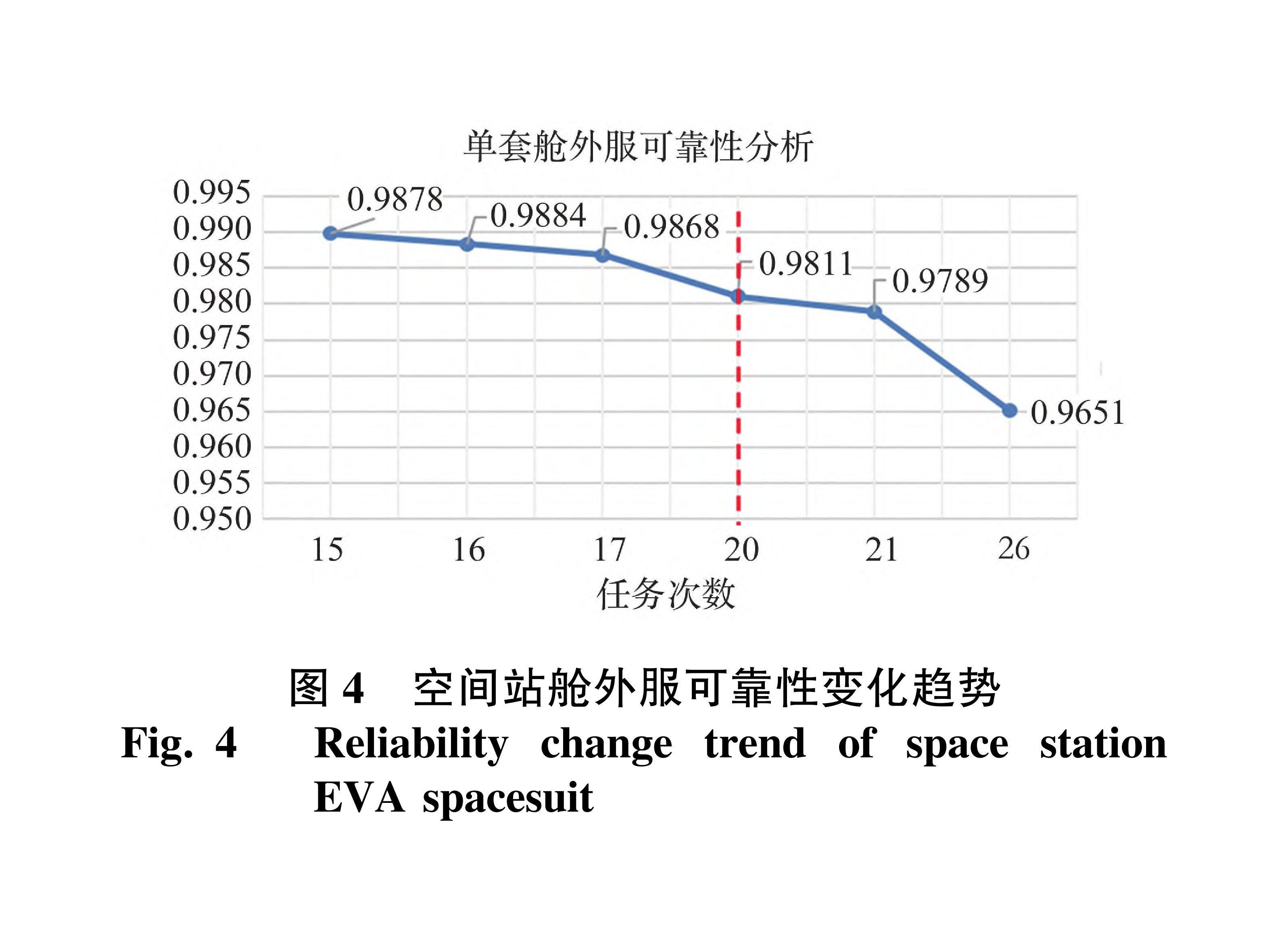 神舟二十号 第三次出舱任务中，航天员陈冬穿着航天服B完成空间站舱外作业，航天服B