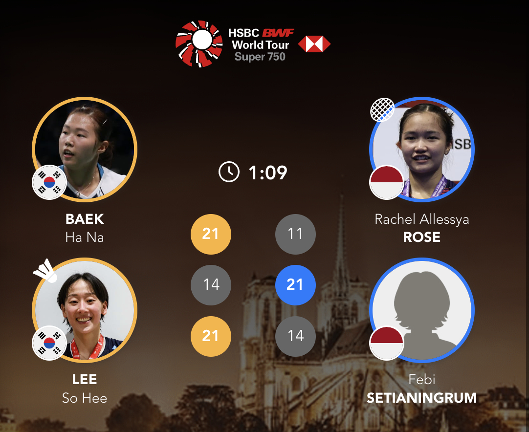 白荷娜/李绍希🇰🇷 21-11、14-21、21-14 🇮🇩阿莱西亚/费