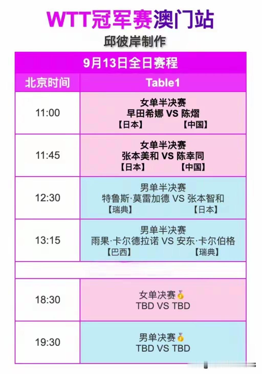 澳门冠军赛，最后一天！


率先开打的两场女单半决赛，都是中日之争。双陈出击，迎