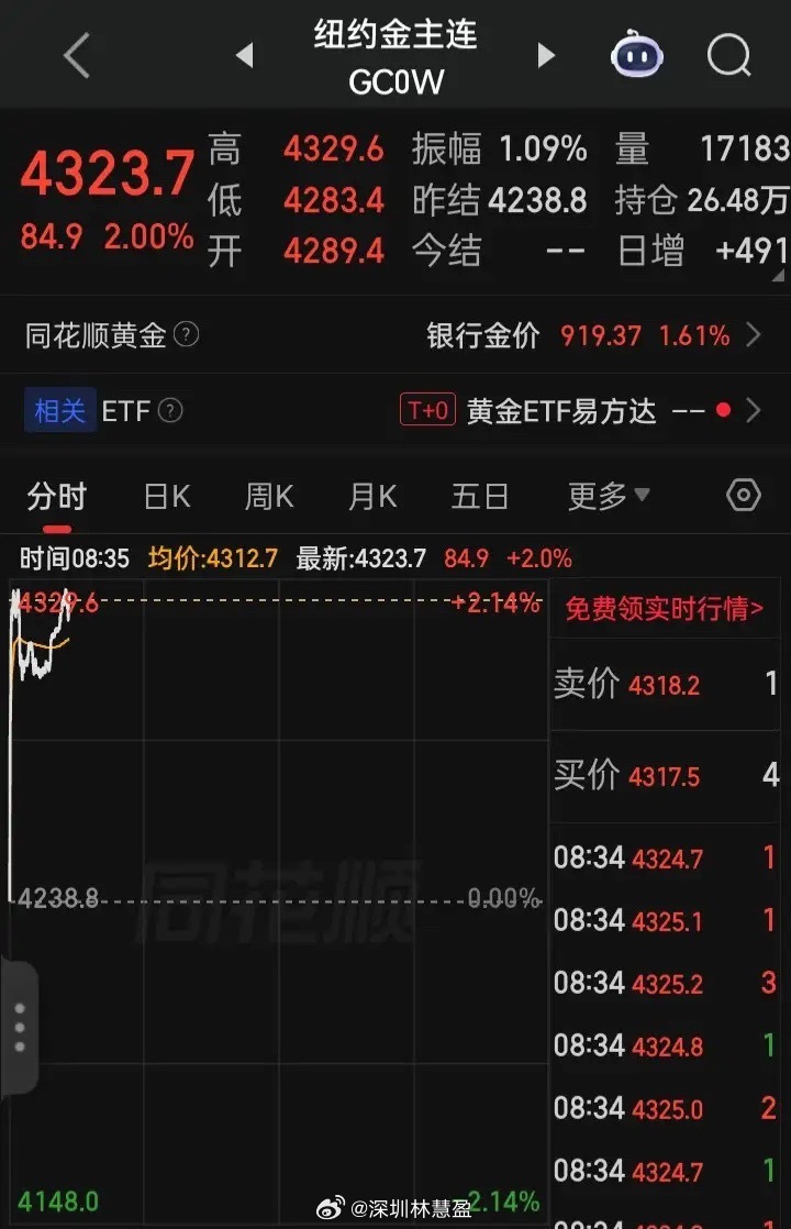 全球疯狂“红色星期一”的一天美伊停战达成协议，“日经指数”涨4.06%再创历史新