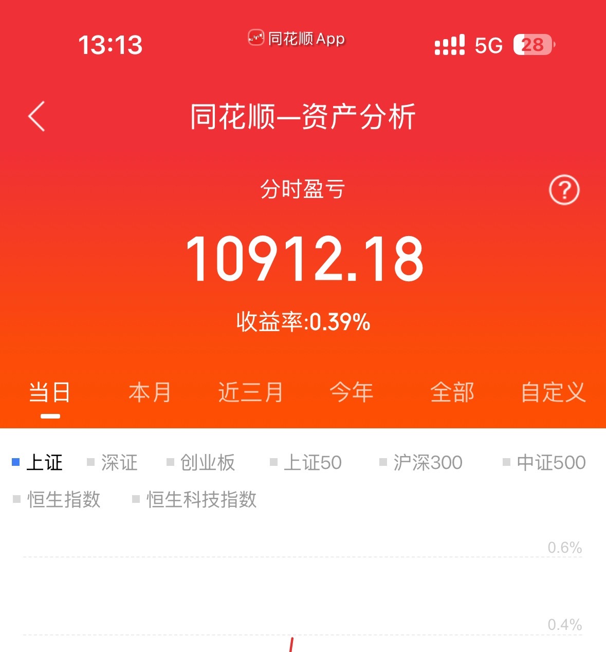 感谢山西某酒，以及某莱雅，睡会 ​​​