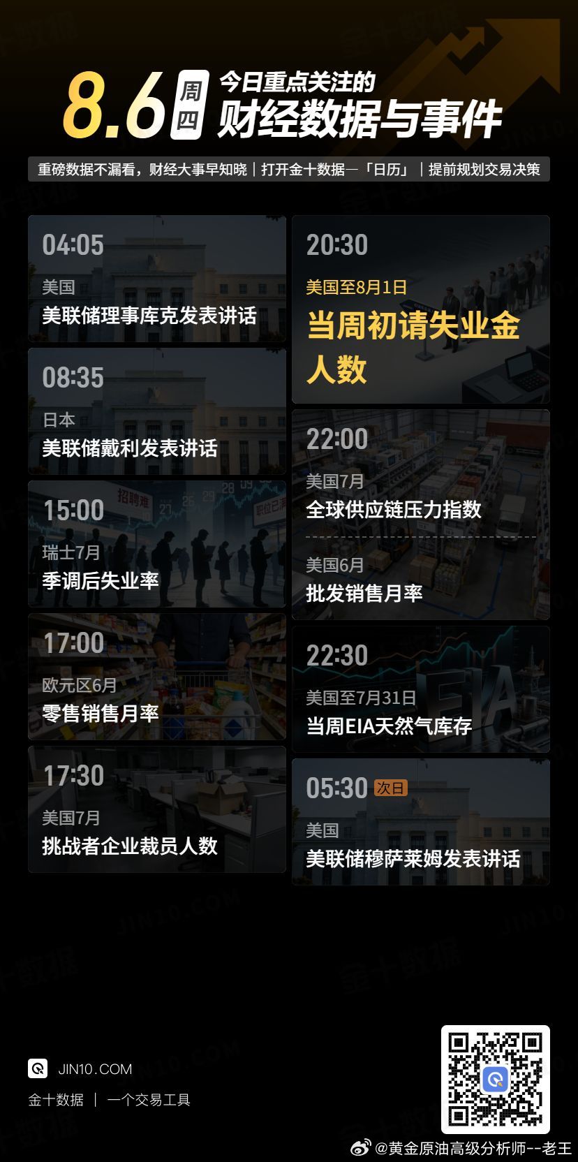 今日重点关注的财经数据与事件：2026年8月6日 周四① 04:05 美联储理事